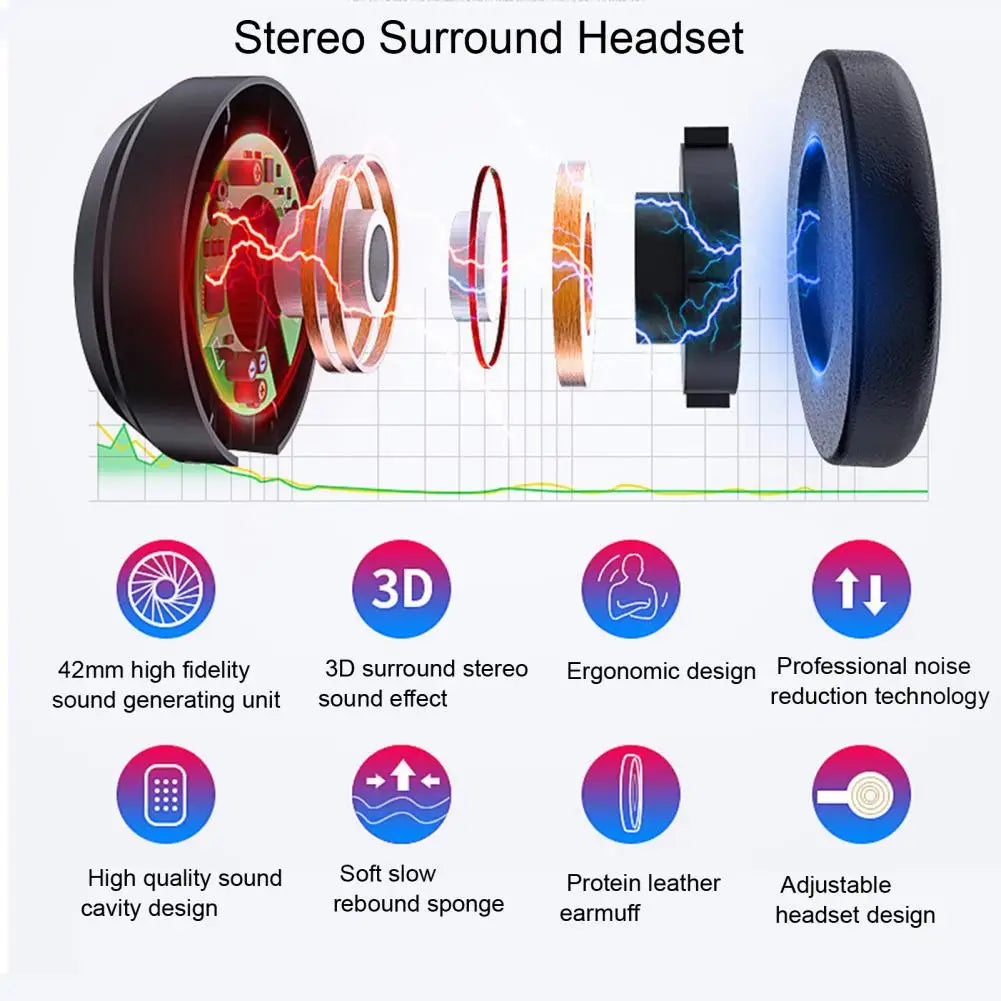 3D VR Glasögon Headset Bluetooth-enheter - 24 Timmar Deals
