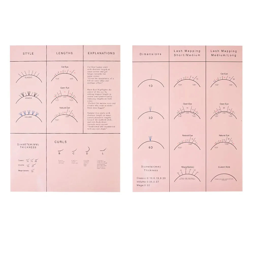 Beginner Lash Map Chart Lashes Pratice Chart Eye Shape Sponges Reusable Lash Extension Practice Lash Mapping - 24 Timmar Deals